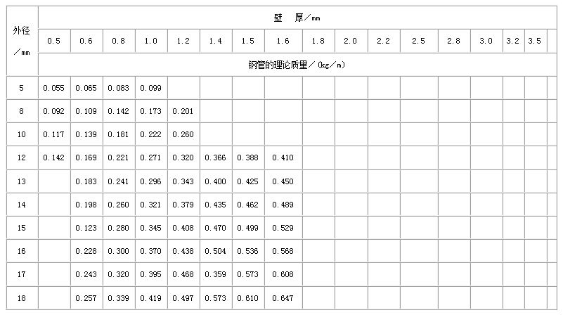 乌兰察布直缝焊管尺寸规格表