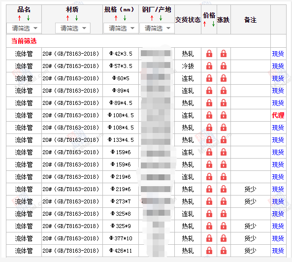 乌兰察布无缝钢管5月10号价格